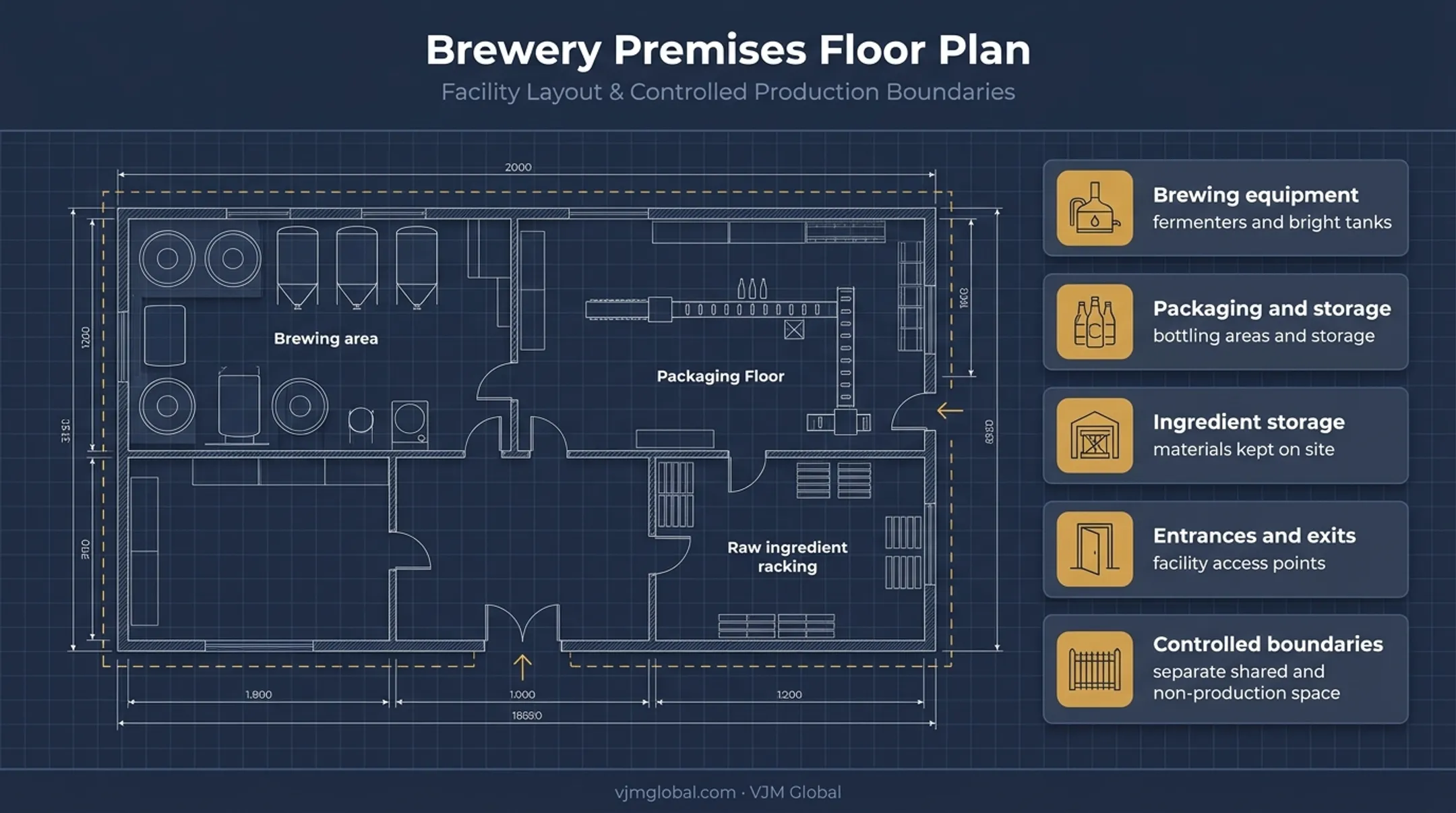 Brewery premises floor plan requirements for TTB approval