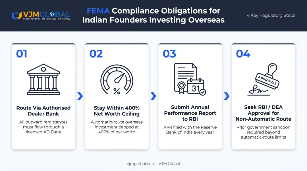 India FEMA overseas investment compliance obligations process flow for founders
