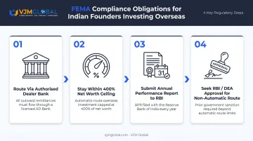 India FEMA overseas investment compliance obligations process flow for founders