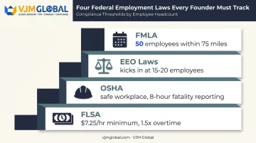 Four federal employment laws founders must know with thresholds