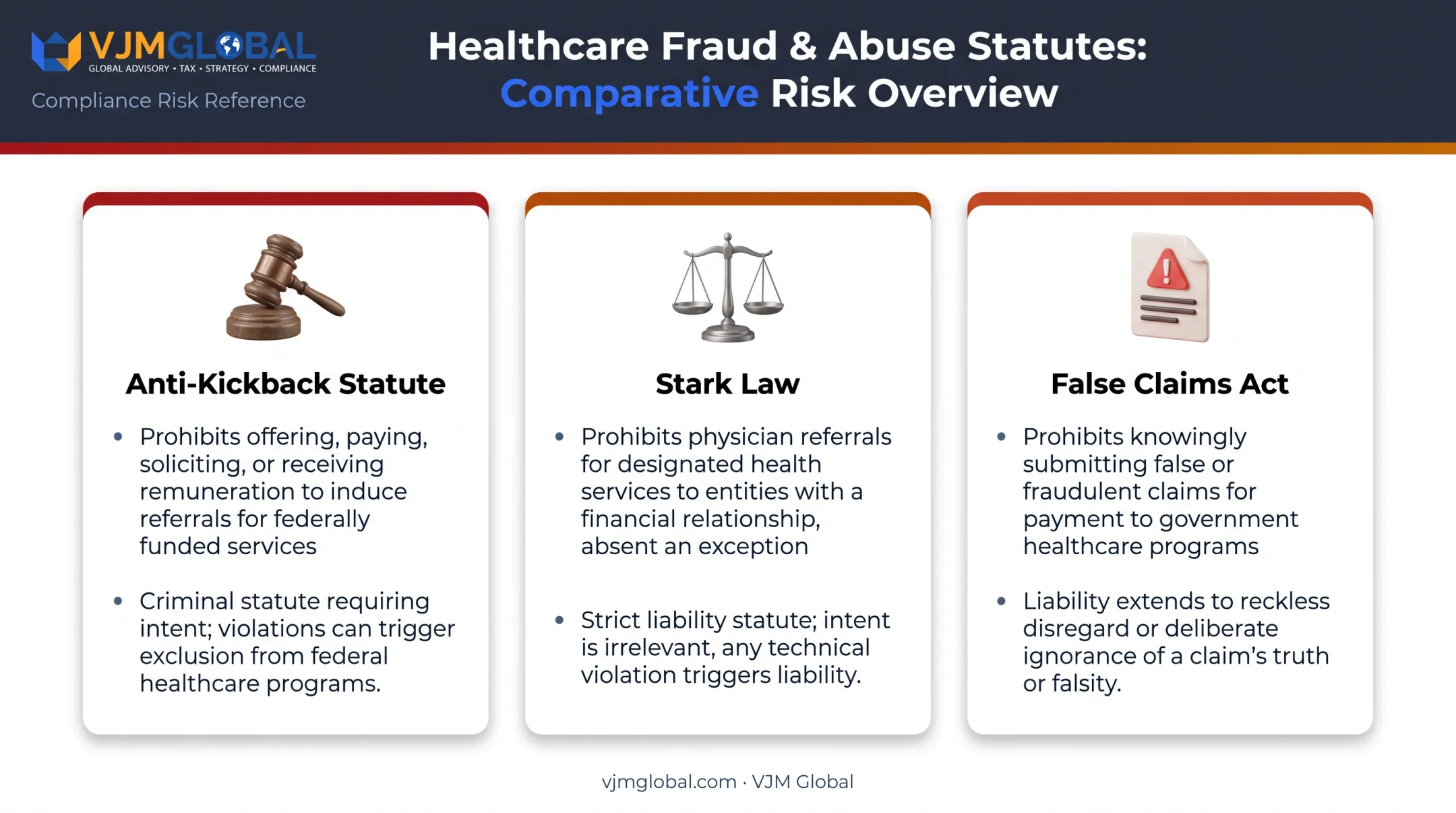 Comparison of Anti-Kickback Statute Stark Law and False Claims Act