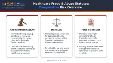 Comparison of Anti-Kickback Statute Stark Law and False Claims Act
