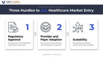 Three sequential hurdles for U.S. healthcare market entry