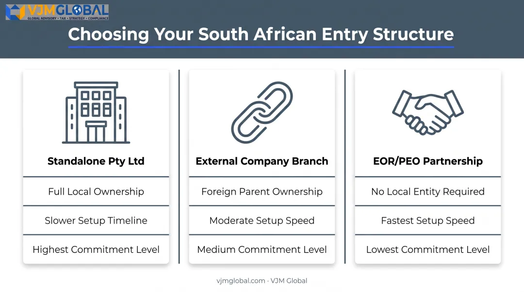 Three entity structure options for Australian founders entering South Africa