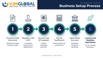 Six-step process to register a company with CIPC from Australia