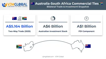 Australia South Africa trade and investment statistics 2025 overview