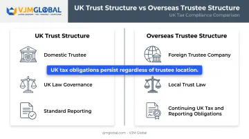 UK versus overseas trustee structure comparison showing tax obligations
