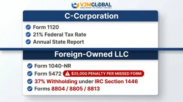 US tax filing requirements and compliance forms for foreign-owned LLC and C-Corporation entities