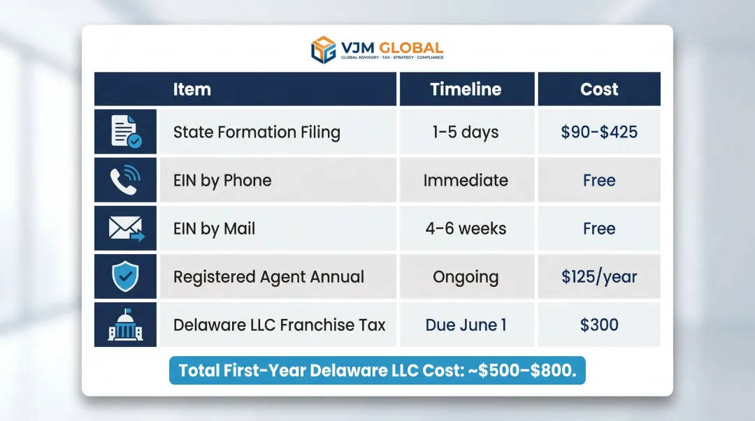 US company formation timeline and cost breakdown table for Singapore founders