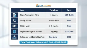 US company formation timeline and cost breakdown table for Singapore founders