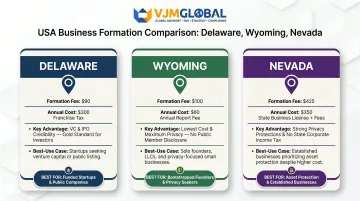 Delaware Wyoming Nevada US state incorporation comparison costs and features for non-residents