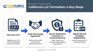 4-step process for forming a California limited liability partnership