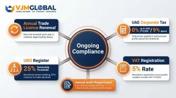 Dubai branch office ongoing compliance obligations four key annual requirements