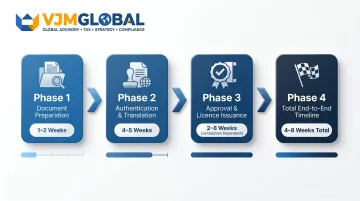 Dubai branch office registration timeline four phases with week-by-week duration