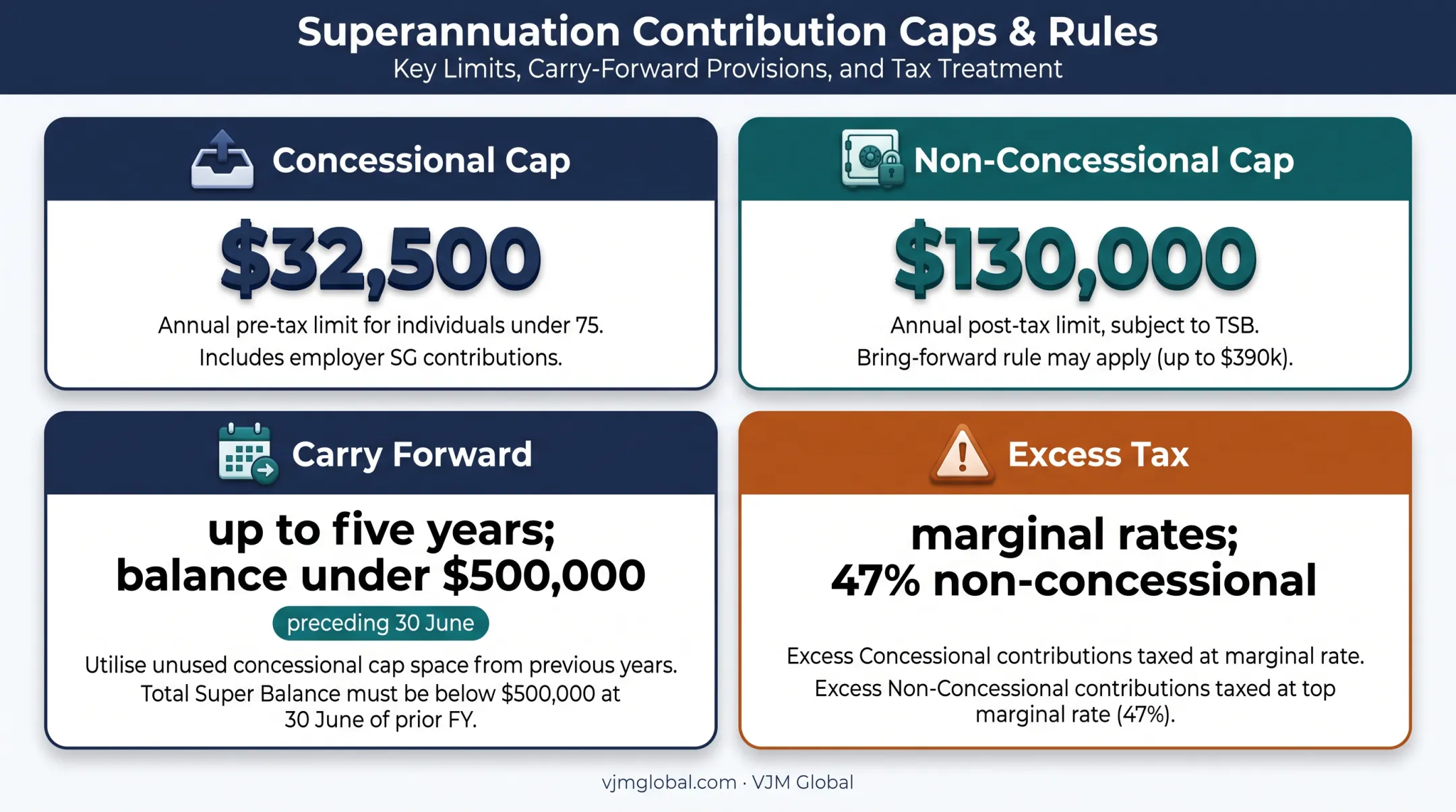 2026-27 Australian super contribution caps and excess tax rules