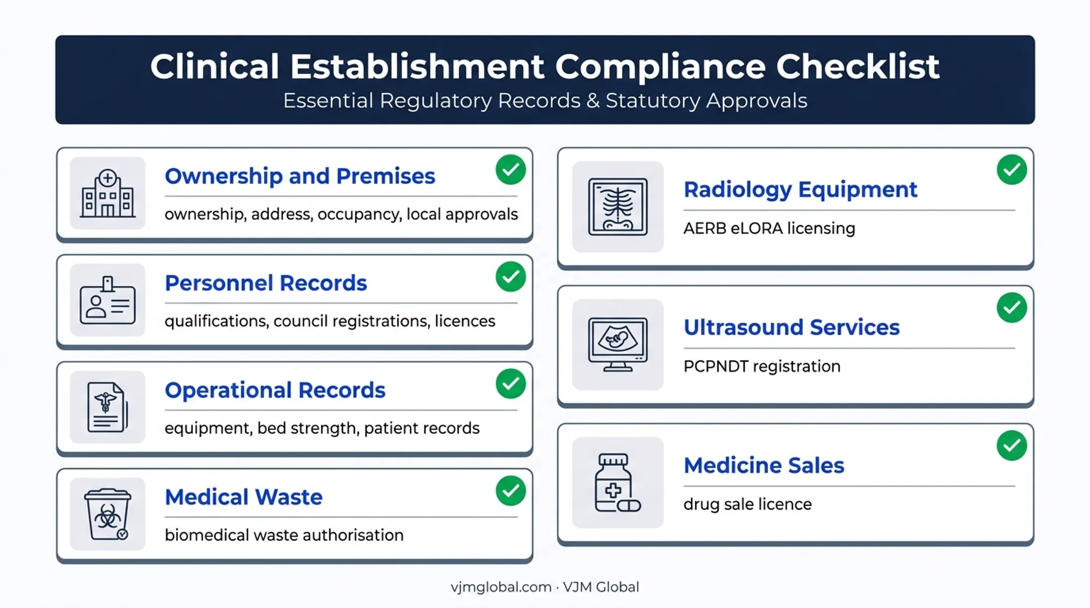 Clinical establishment documents and related approvals checklist