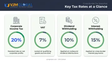 Thailand corporate tax rates VAT and withholding tax breakdown chart