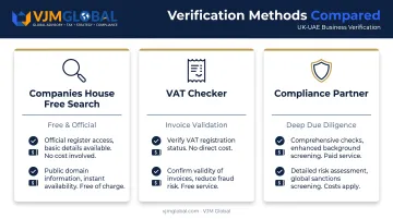 Three methods to verify UK company registration from UAE comparison