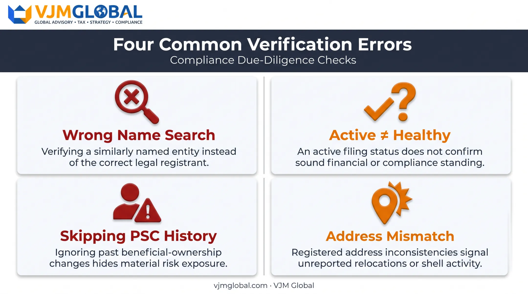Four common mistakes UAE businesses make verifying UK companies
