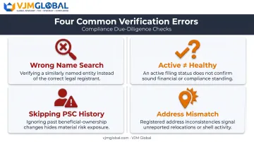Four common mistakes UAE businesses make verifying UK companies