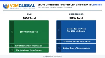 California LLC versus corporation first-year formation cost comparison breakdown