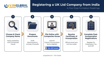 5-step UK Ltd company registration process for Indian founders