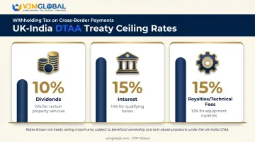 UK-India DTAA withholding tax rates for dividends interest and royalties
