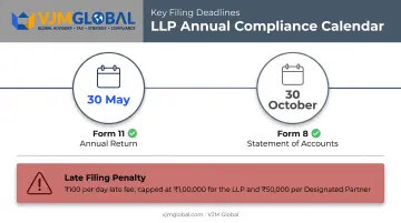LLP annual compliance deadlines and late filing penalty breakdown