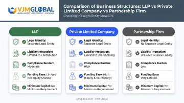 LLP versus Private Limited Company versus Partnership Firm comparison chart