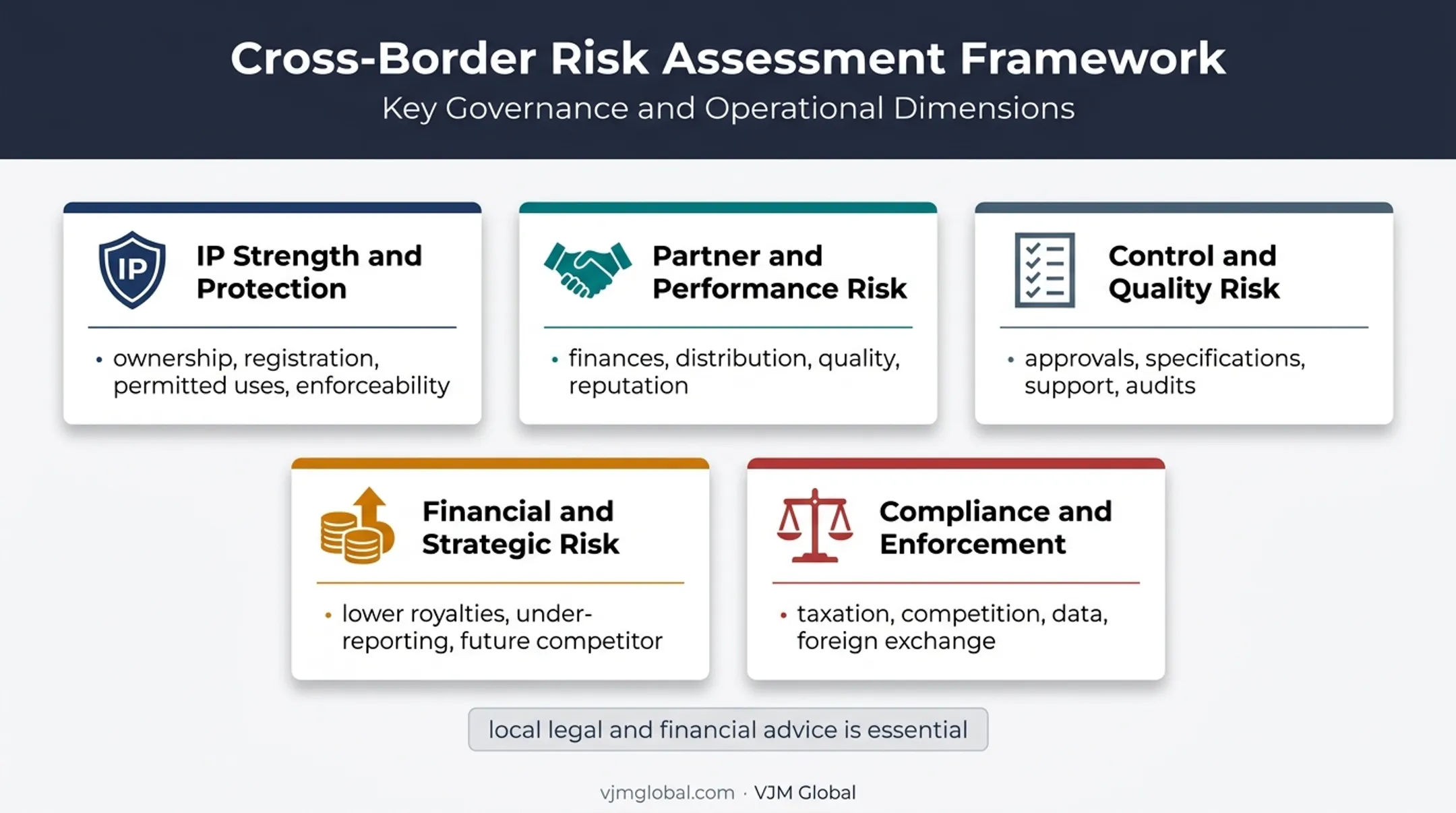 Five major licensing risks from IP protection to compliance enforcement