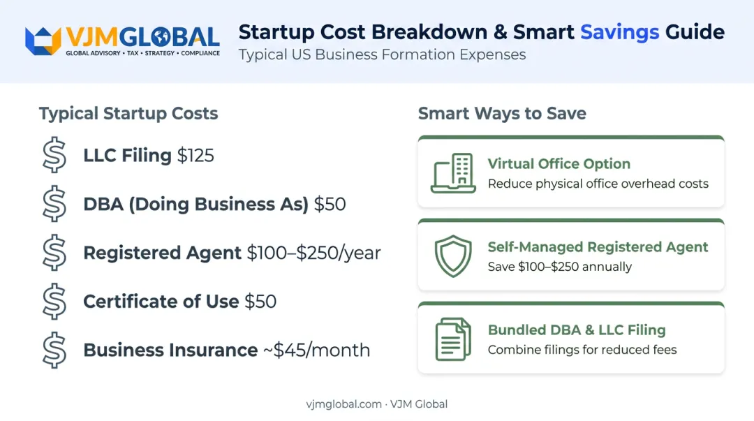 Miami startup cost breakdown and money-saving tips comparison chart