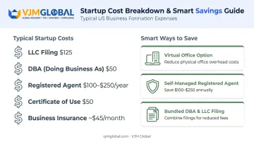 Miami startup cost breakdown and money-saving tips comparison chart