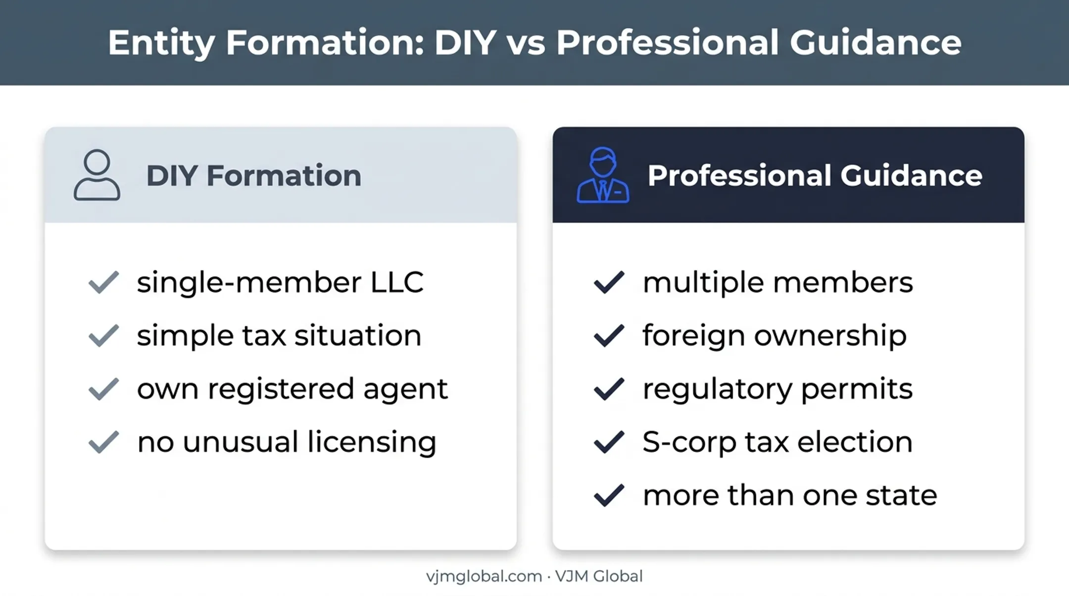 DIY versus professional Utah LLC formation guidance comparison