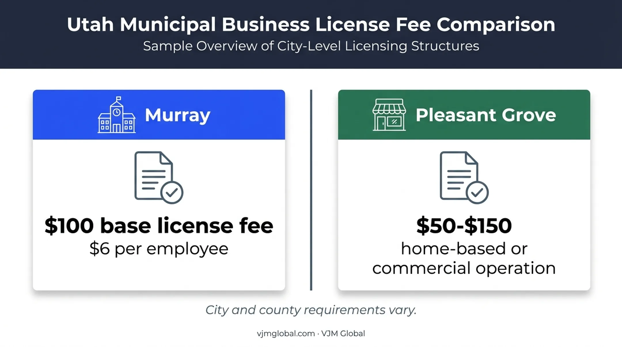 Utah city business license fees for Murray and Pleasant Grove comparison