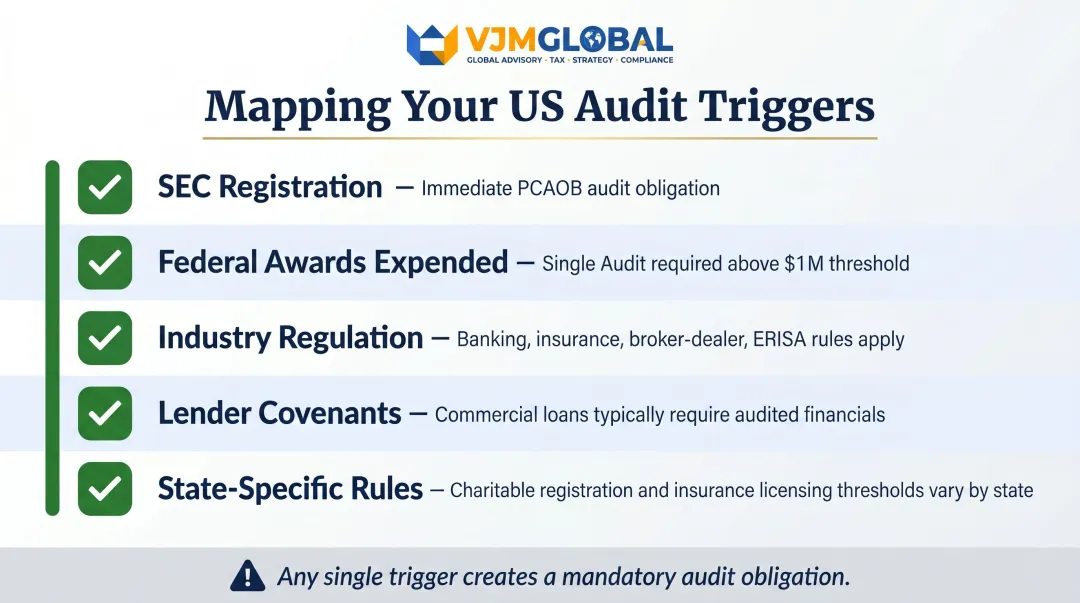 Five-step US audit obligation checklist for UK companies operating in America
