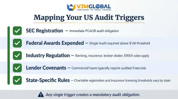Five-step US audit obligation checklist for UK companies operating in America