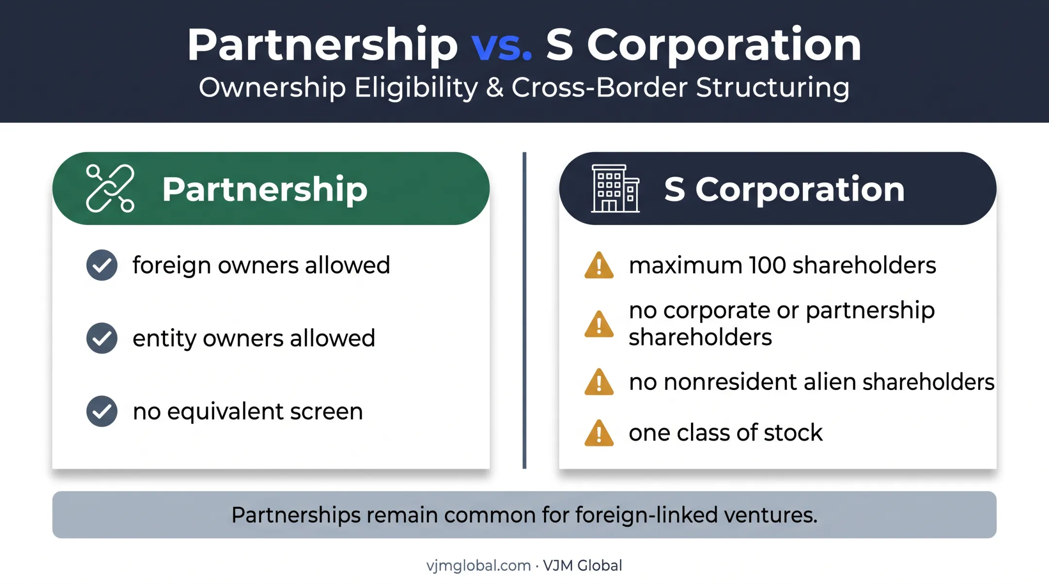 Partnership versus S corporation ownership eligibility comparison