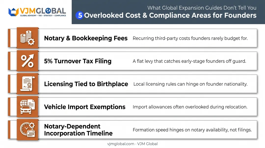 Hidden costs founders overlook when starting a Sint Maarten business