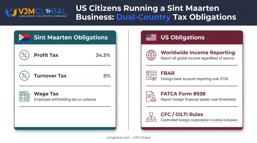 US tax filing obligations for Sint Maarten business owners abroad