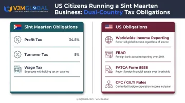 US tax filing obligations for Sint Maarten business owners abroad