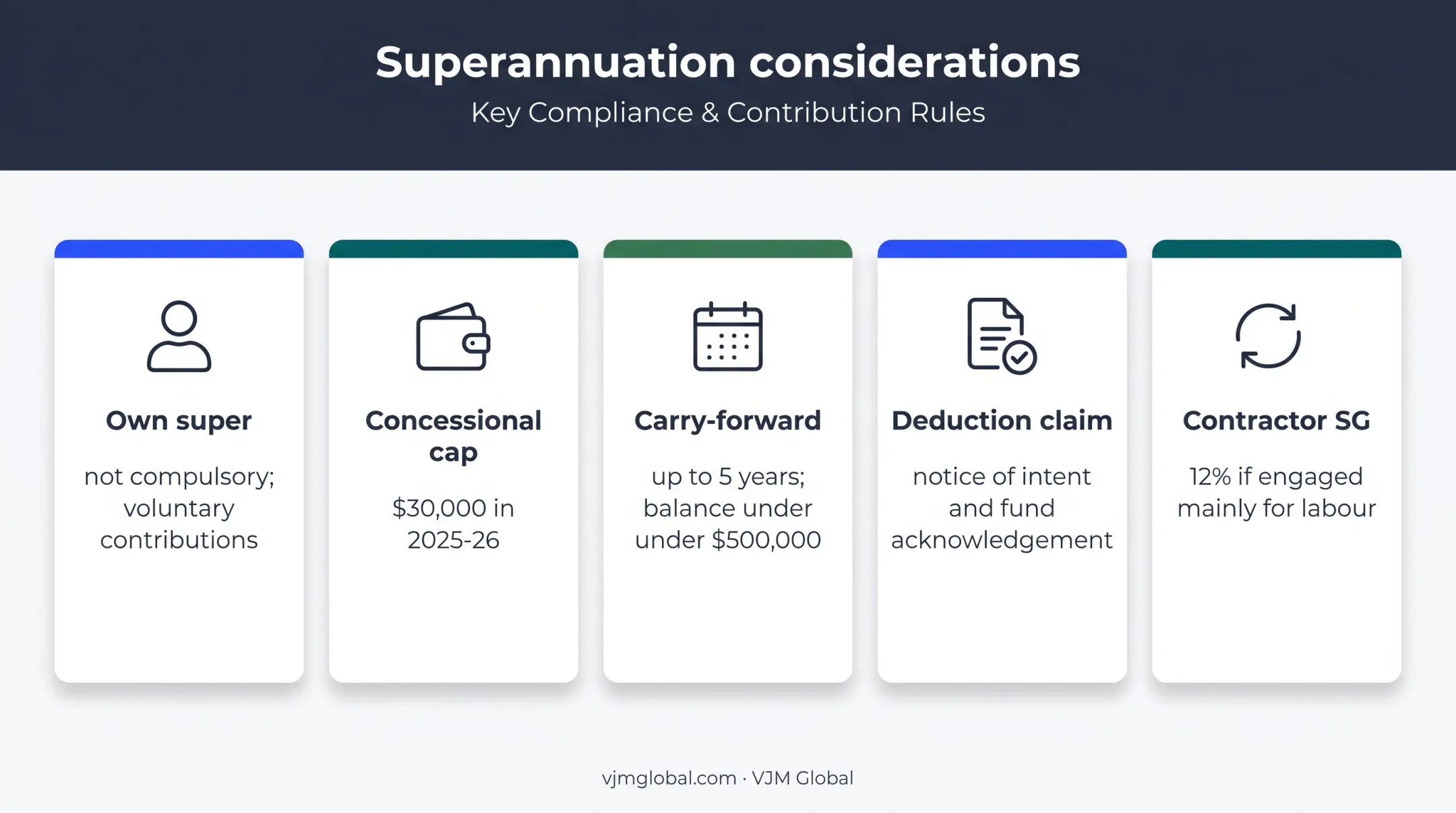 Australian sole trader superannuation obligations and contribution rules
