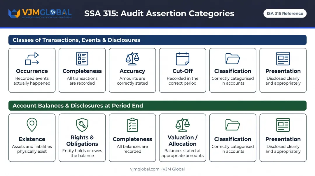SSA 315 two-category audit assertion framework comparison infographic