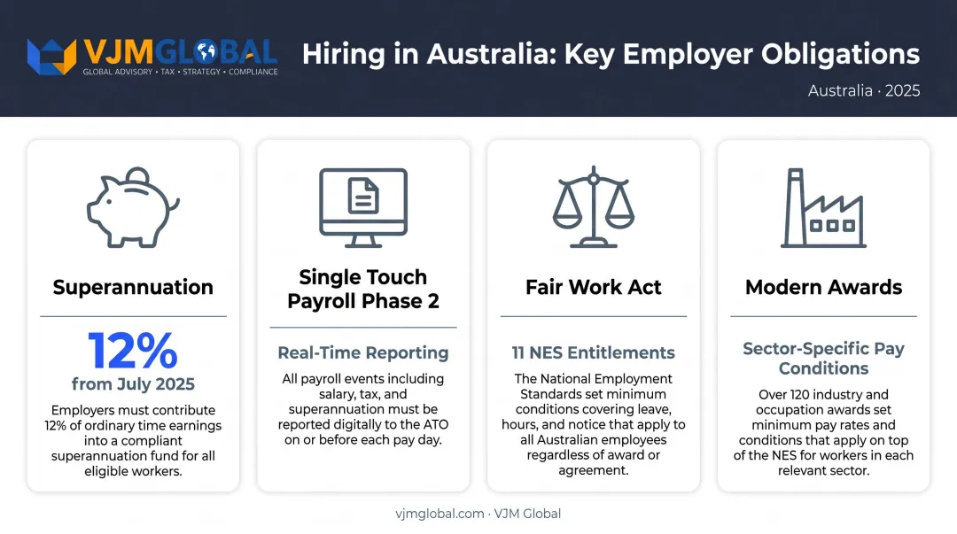 Australian employment compliance obligations for UK-owned businesses hiring local staff