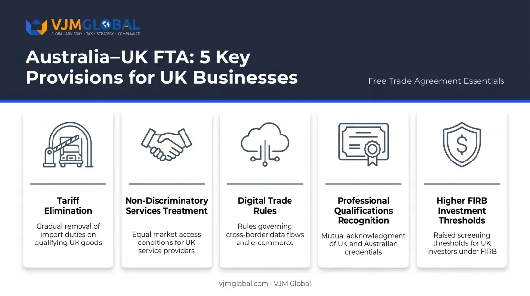 UK-Australia FTA five key trade provisions for UK businesses entering Australia