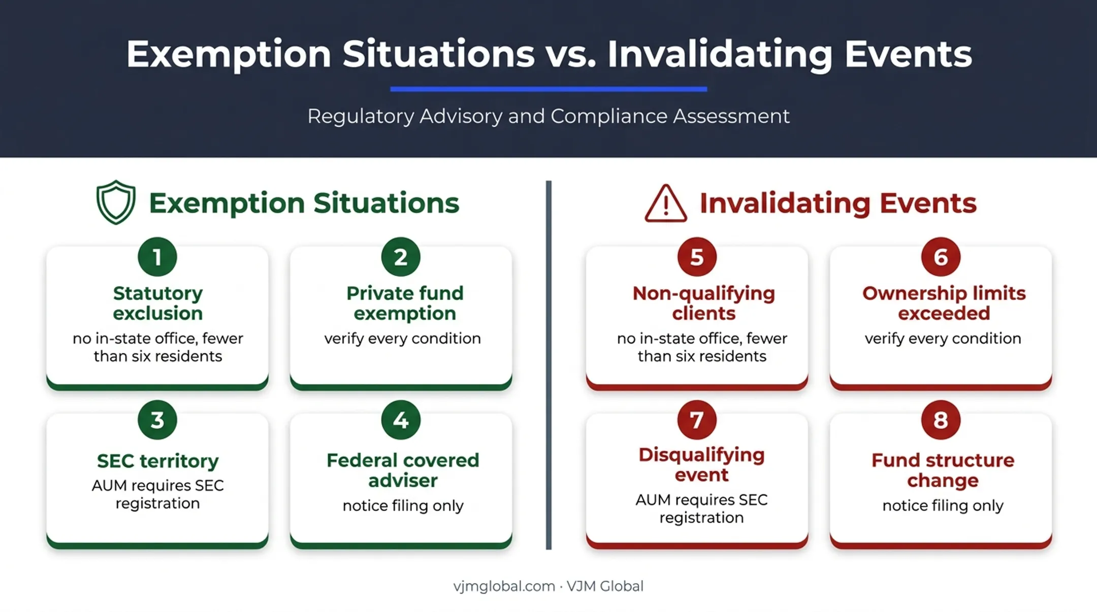 Massachusetts investment adviser exemption eligibility and invalidation conditions