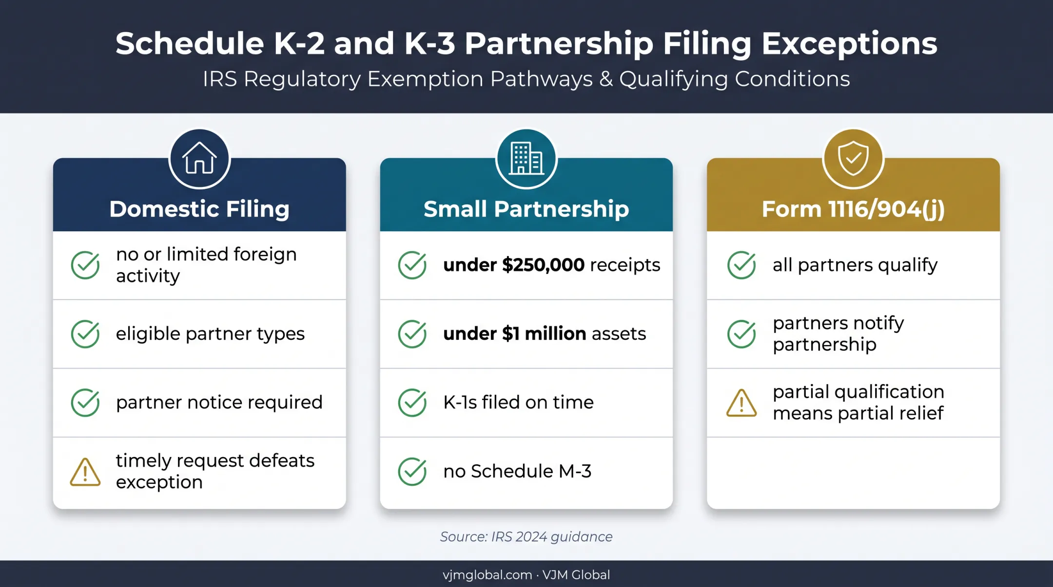 Three Schedule K-2 filing exceptions and partner request risks