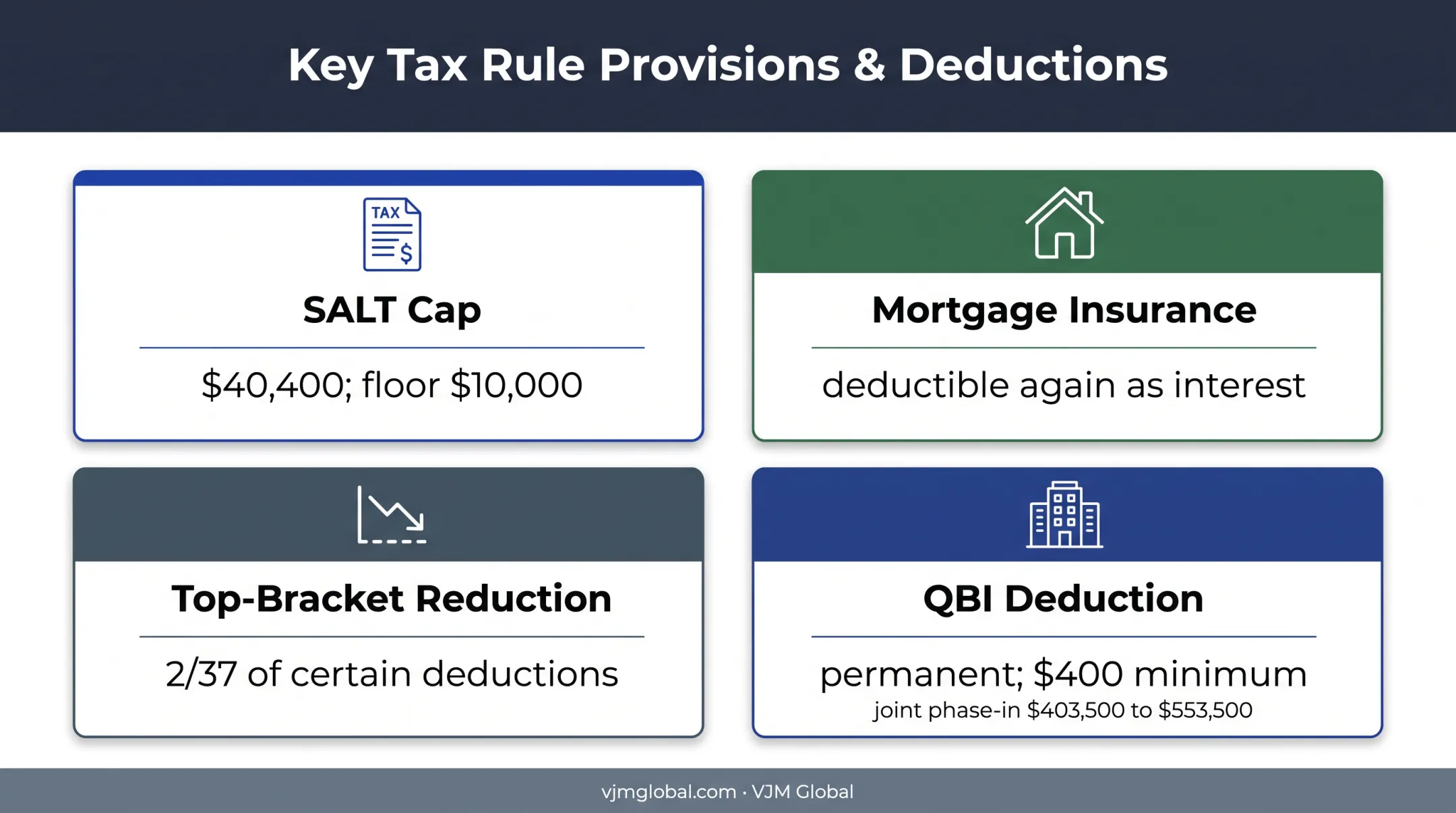 Four updated 2026 federal tax deduction rules and limits