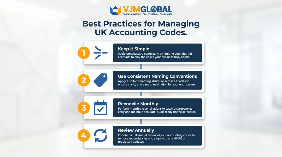 Four best practices for managing UK accounting codes chart of accounts infographic