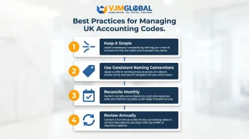 Four best practices for managing UK accounting codes chart of accounts infographic