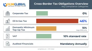 Bahrain corporate tax rates and compliance obligations comparison table